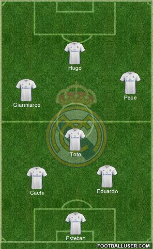 Real Madrid C.F. Formation 2017