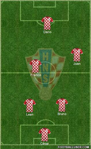 Croatia Formation 2017