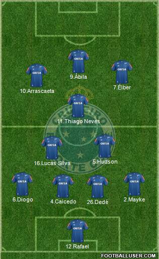 Cruzeiro EC Formation 2017