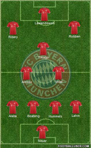 FC Bayern München Formation 2017