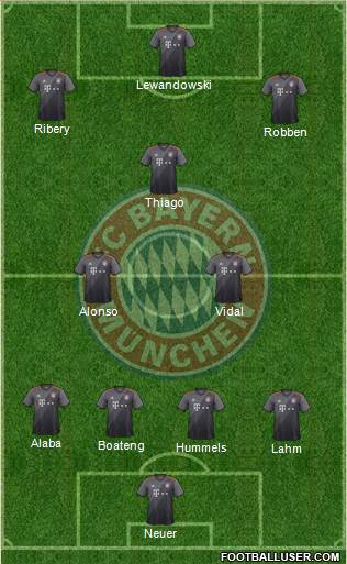 FC Bayern München Formation 2017