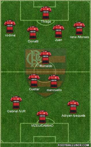 CR Flamengo Formation 2017