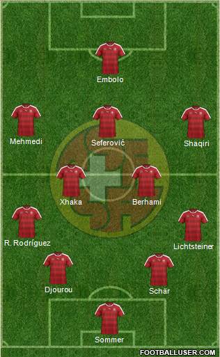 Switzerland Formation 2017