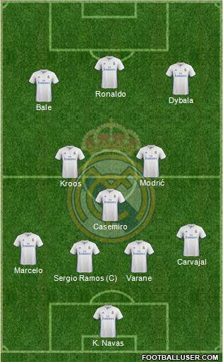 Real Madrid C.F. Formation 2017