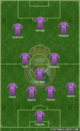 Real Madrid C.F. Formation 2017