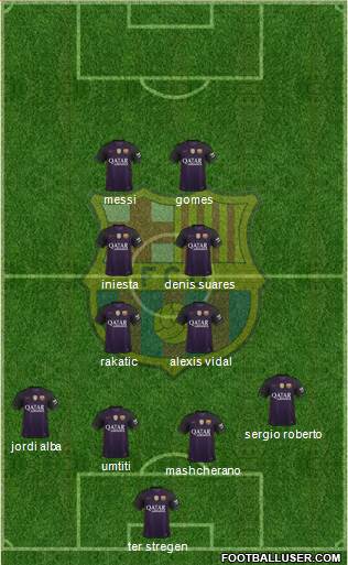 F.C. Barcelona B Formation 2017