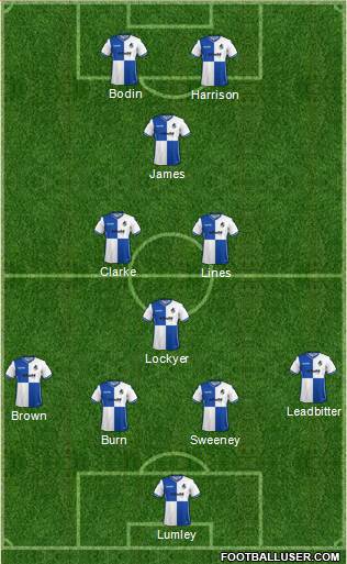 Bristol Rovers Formation 2017