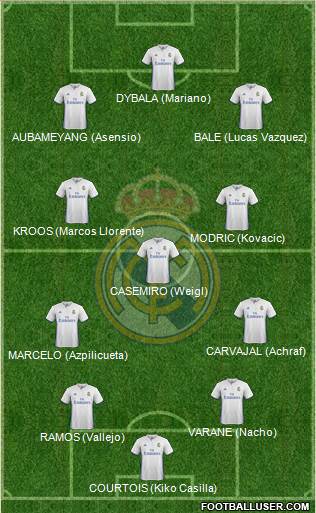 Real Madrid C.F. Formation 2017