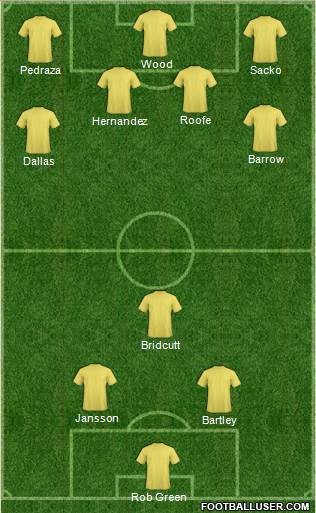 England Formation 2017