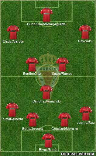 Real Murcia C.F., S.A.D. Formation 2017