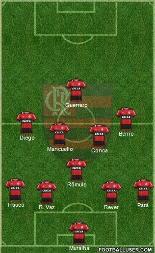 CR Flamengo Formation 2017