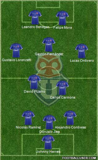 CF Universidad de Chile Formation 2017