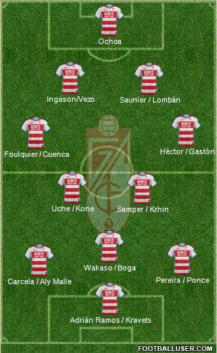 Granada C.F. Formation 2017