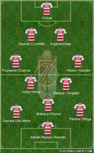 Granada C.F. Formation 2017