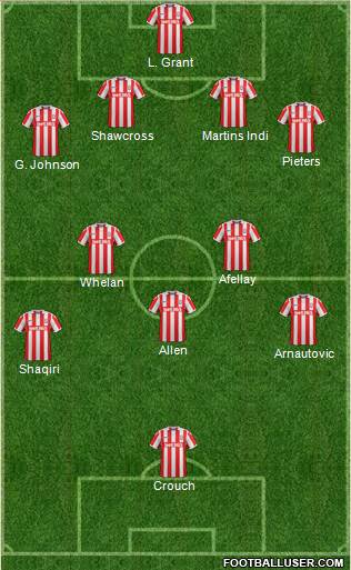 Stoke City Formation 2017