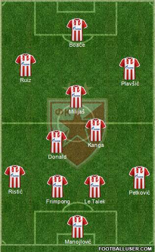 FC Red Star Belgrade Formation 2017