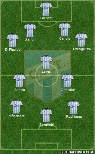 Atlético Tucumán Formation 2017