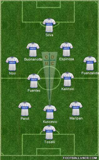 CD Universidad Católica Formation 2017