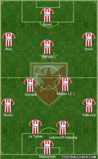 FC Red Star Belgrade Formation 2017