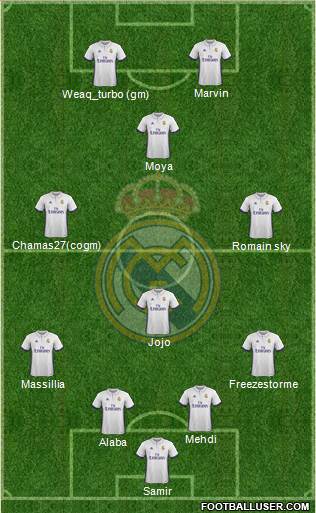 R. Madrid Castilla Formation 2017