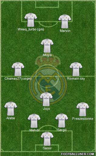 R. Madrid Castilla Formation 2017