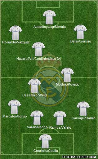 Real Madrid C.F. Formation 2017