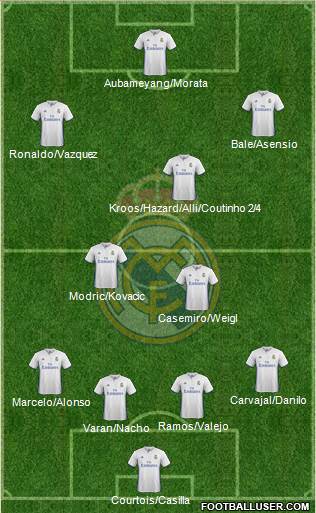 Real Madrid C.F. Formation 2017