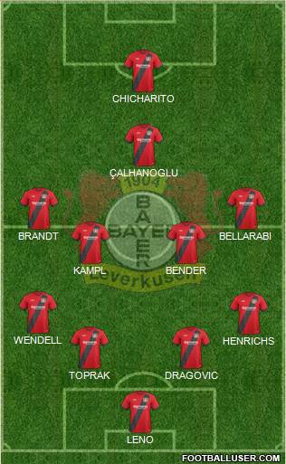 Bayer 04 Leverkusen Formation 2017