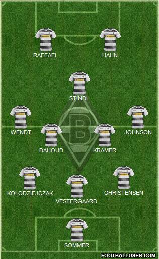 Borussia Mönchengladbach Formation 2017