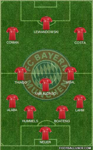 FC Bayern München Formation 2017