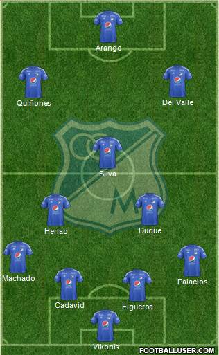 CD Los Millonarios Formation 2017