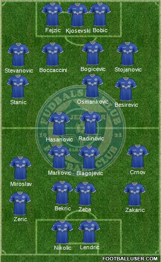 FK Zeljeznicar Sarajevo Formation 2017