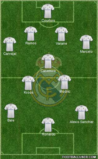 Real Madrid C.F. Formation 2017