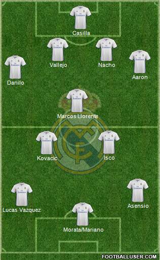 Real Madrid C.F. Formation 2017