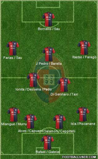 Cagliari Formation 2017