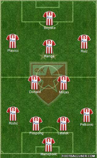 FC Red Star Belgrade Formation 2017