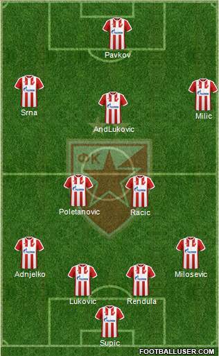 FC Red Star Belgrade Formation 2017