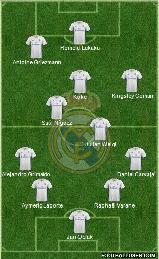 Real Madrid C.F. Formation 2017