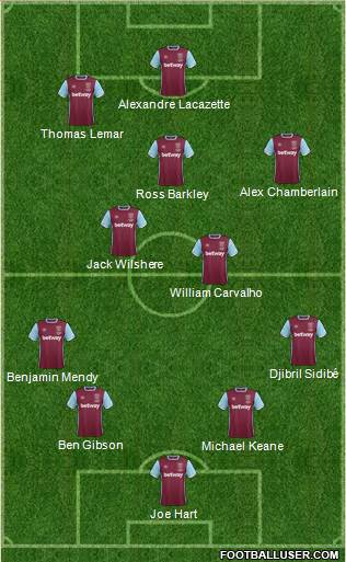 West Ham United Formation 2017