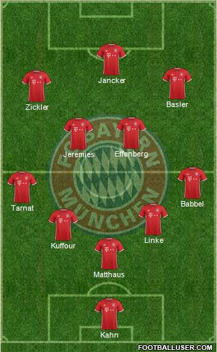 FC Bayern München Formation 2017