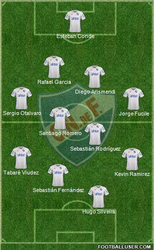 Club Nacional de Football Formation 2017