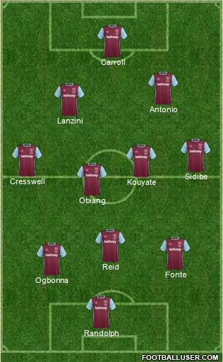 West Ham United Formation 2017