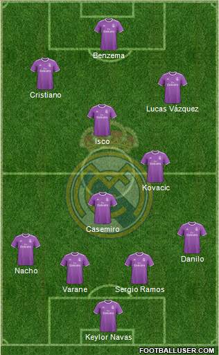 Real Madrid C.F. Formation 2017