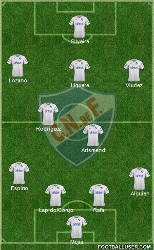 Club Nacional de Football Formation 2017