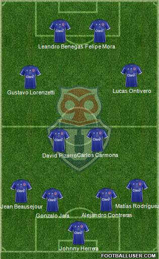 CF Universidad de Chile Formation 2017