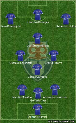 CF Universidad de Chile Formation 2017