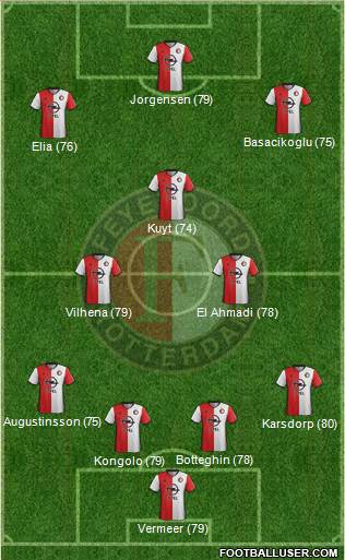 Feyenoord Formation 2017