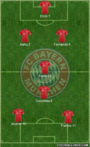 FC Bayern München Formation 2017