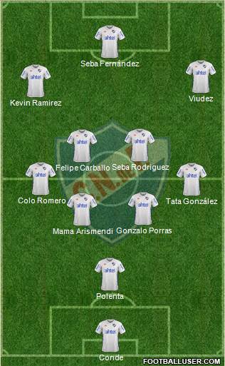 Club Nacional de Football Formation 2017