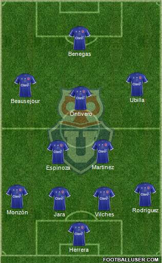 CF Universidad de Chile Formation 2017